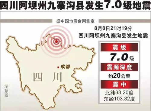示意图
