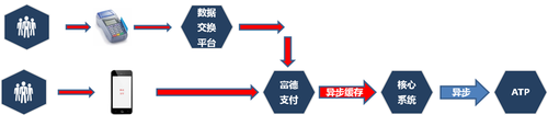 jishu
